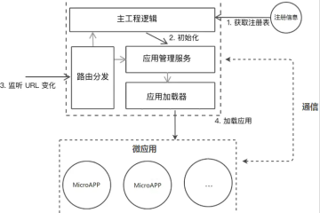 三分钟了解什么是微前端 三分钟了解什么是微前端
