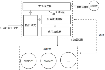 三分钟了解什么是微前端