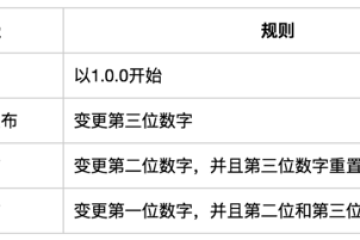 npm包的发布/迭代和删除/废弃 npm包的发布/迭代和删除/废弃