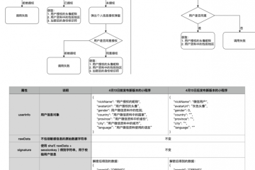 wx.getUserProfile的使用以及适配wx.getUserInfo的改动