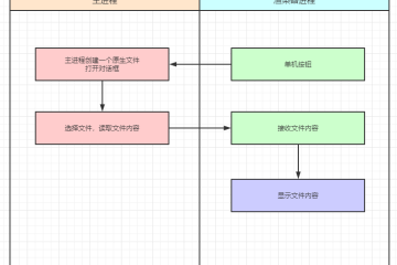 Electron渲染进程与主进程通信,主进程监听并响应 Electron渲染进程与主进程通信,主进程监听并响应