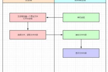 Electron渲染进程与主进程通信,主进程监听并响应